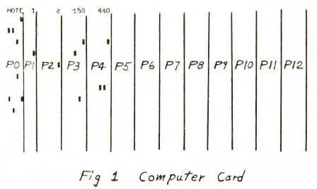 The Csound FLOSS Manual
