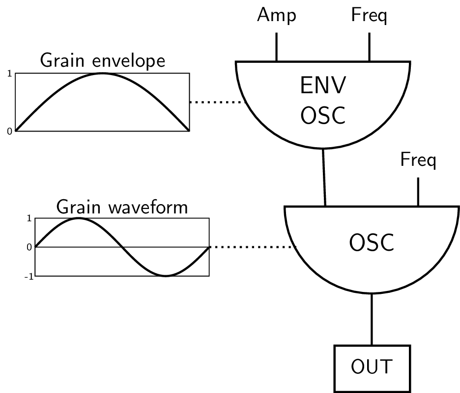 The Csound FLOSS Manual