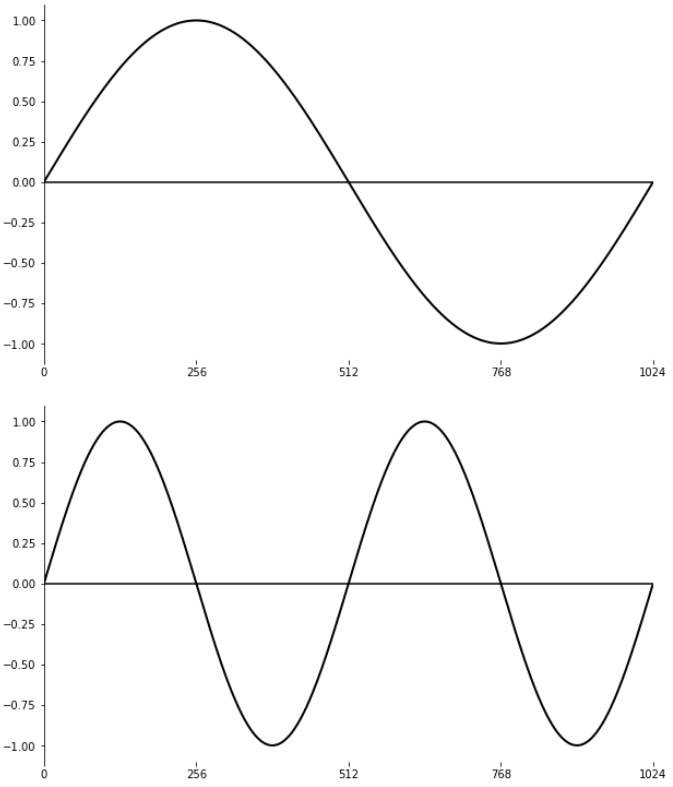 The Csound FLOSS Manual