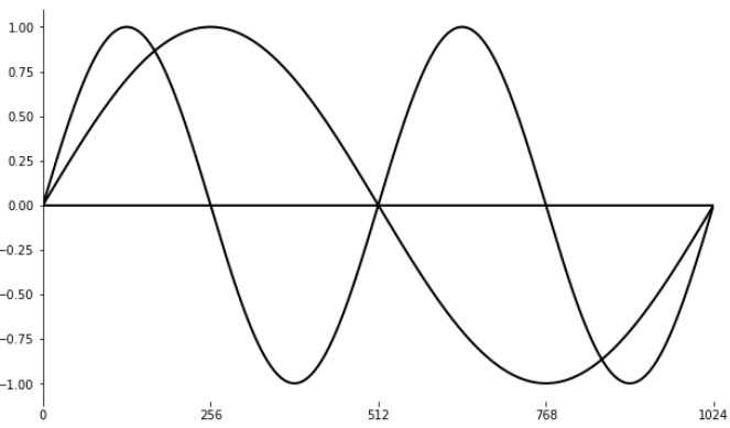 The Csound FLOSS Manual