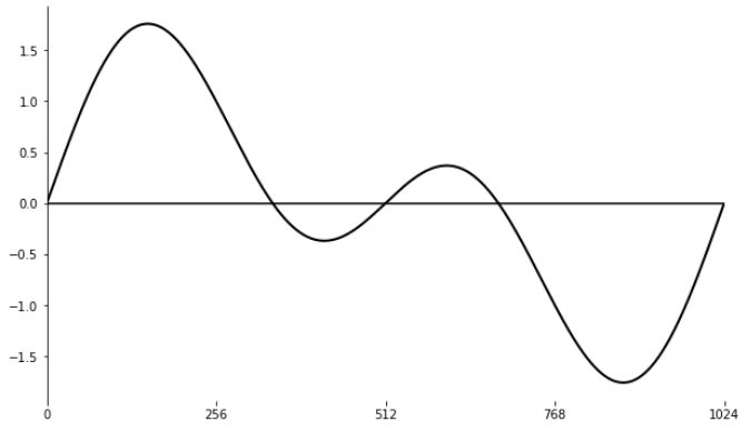 The Csound FLOSS Manual